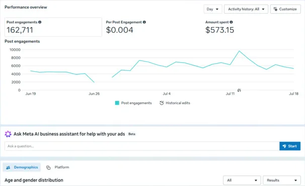 Meta Ads Manager post engagement performance dashboard