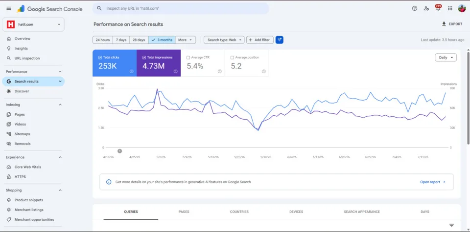 Google Search Console site-wide performance dashboard — 3 month view