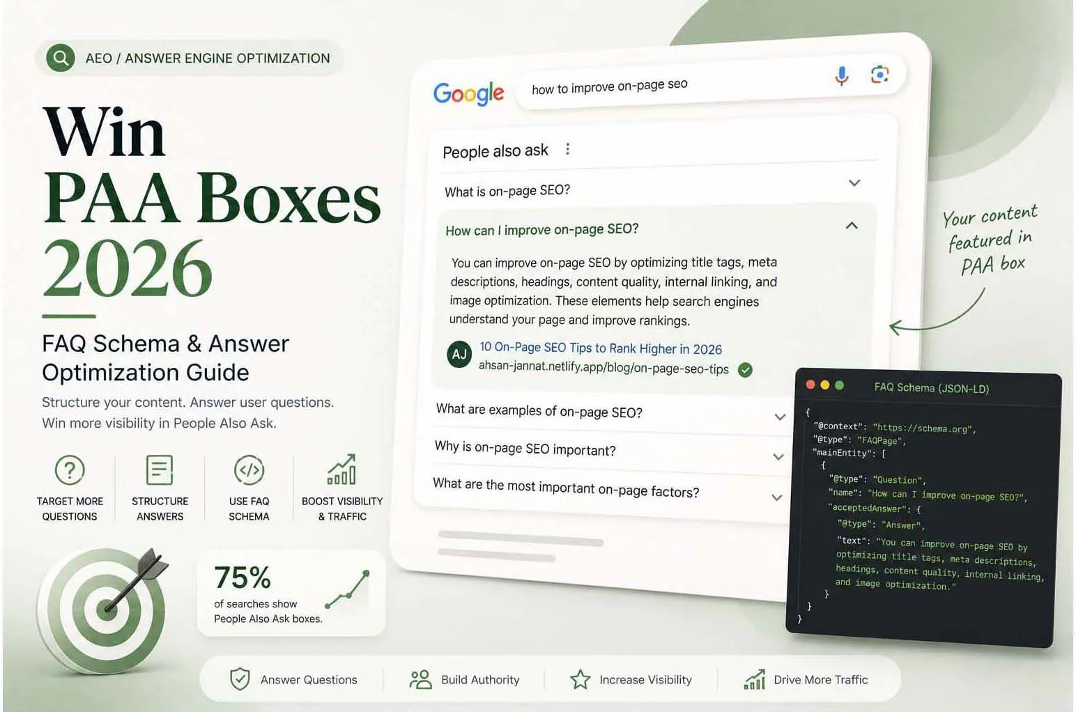 How to Win People Also Ask (PAA) Boxes with FAQ Schema