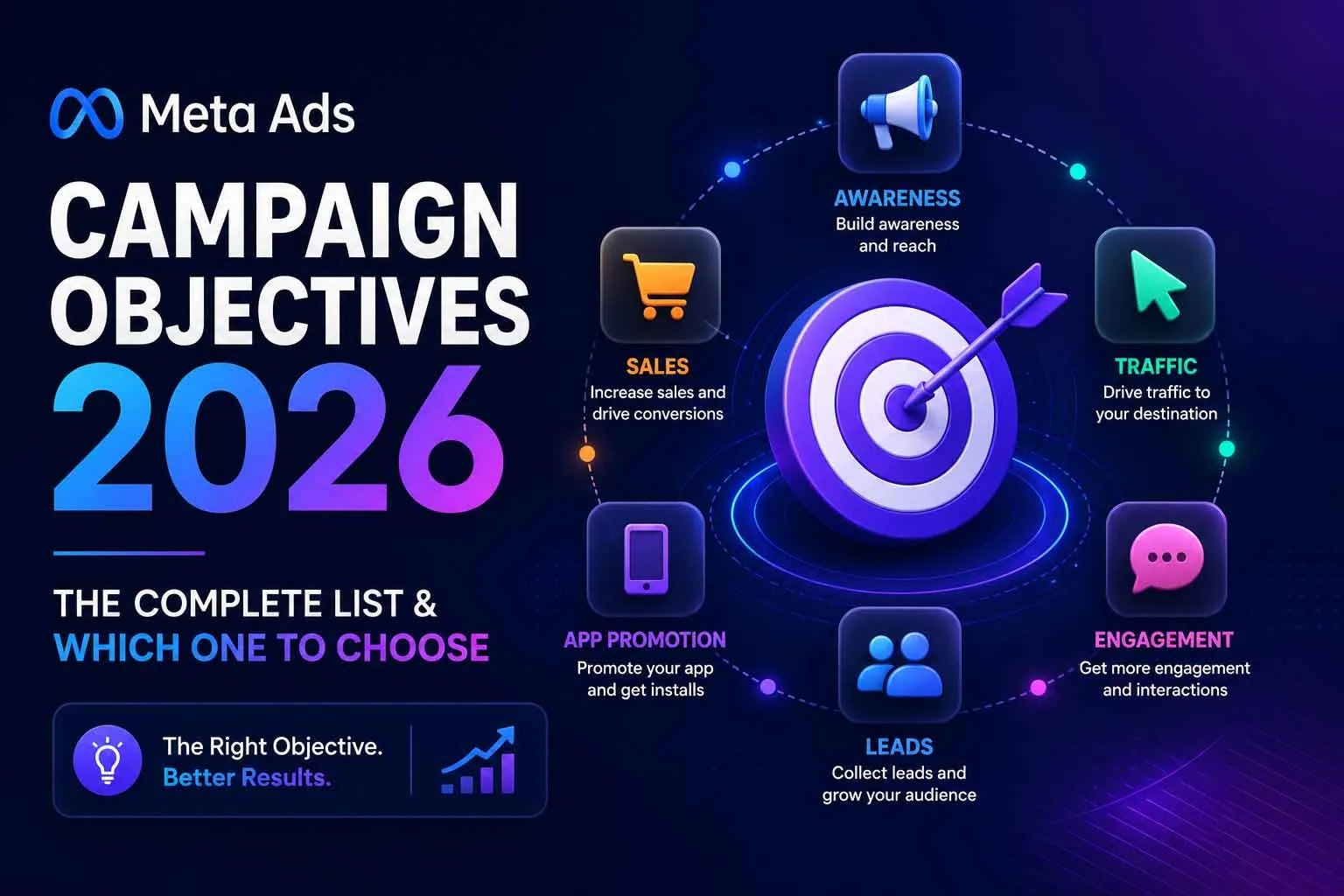 Meta Ads Campaign Objectives 2026