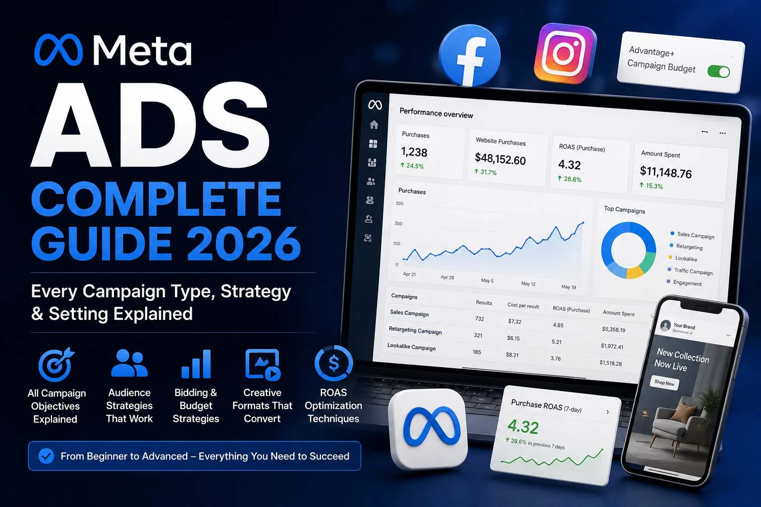 Meta Ads Complete Guide 2026