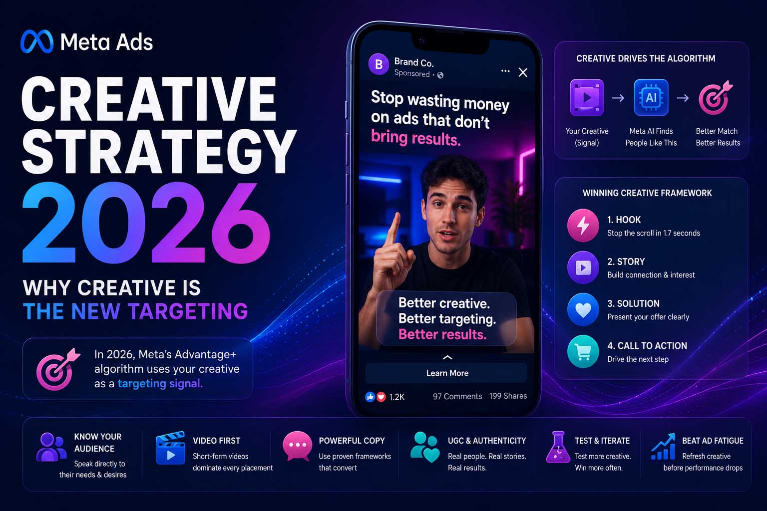 Meta Ads Creative Strategy 2026: Why Creative IS the New Targeting