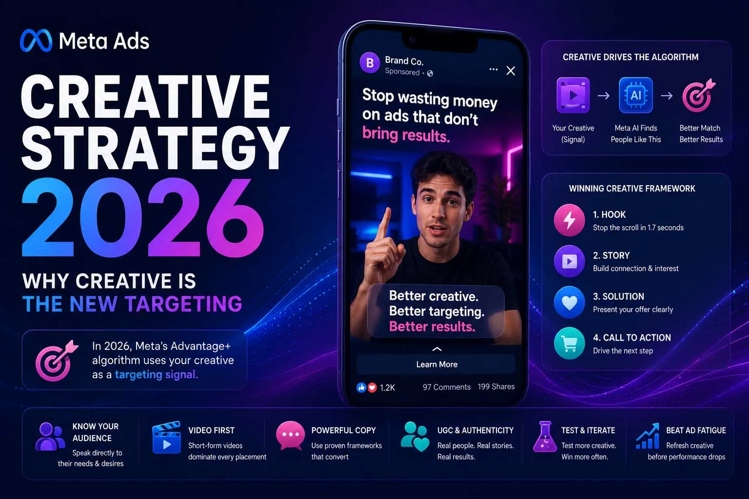 Meta Ads Creative Strategy 2026