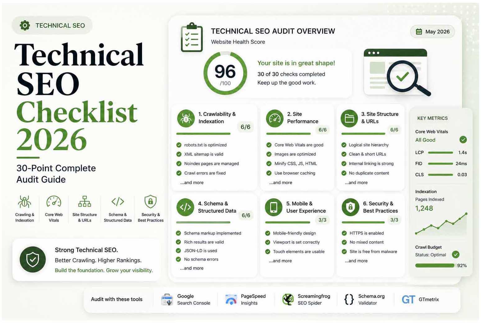 Technical SEO Checklist 2026