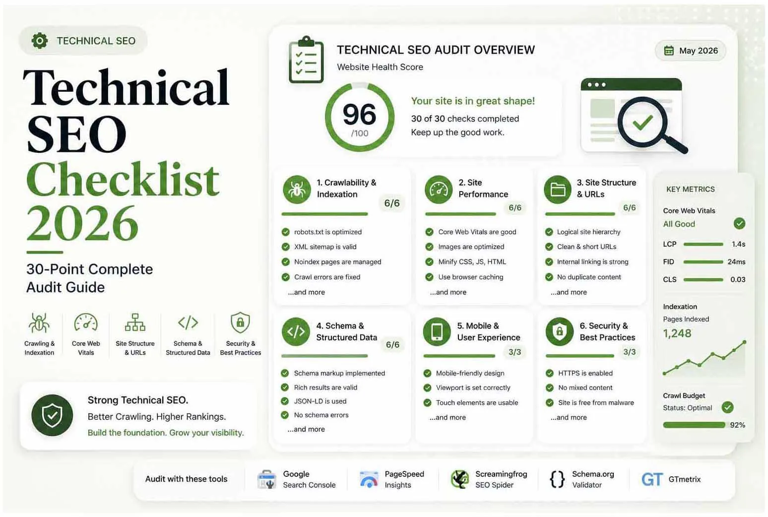 Technical SEO Checklist 2026